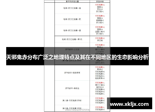 天邪鬼赤分布广泛之地理特点及其在不同地区的生态影响分析